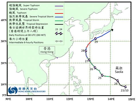 太陽照射角度查詢|互 動 版 太 陽 路 徑 圖｜香港天文台(HKO)｜天文及授